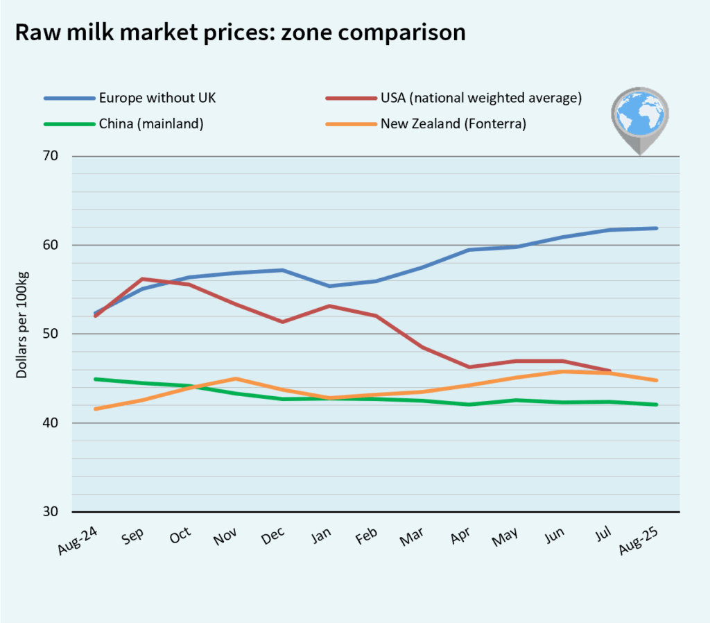 MMO September 2025 Global
