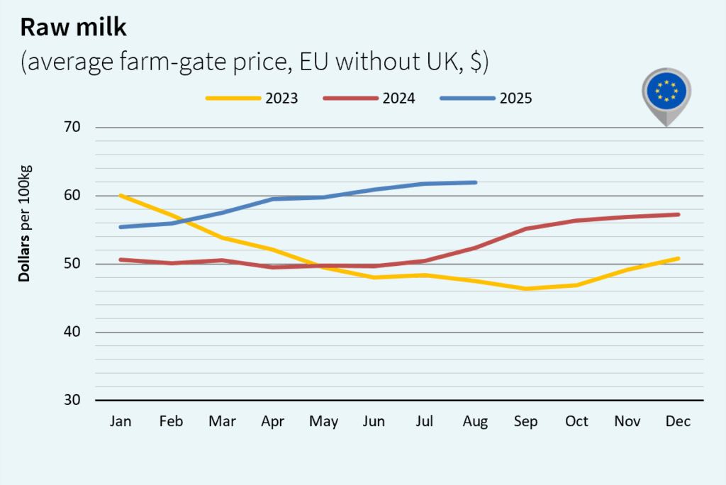 MMO sept 2025 Europe dollar