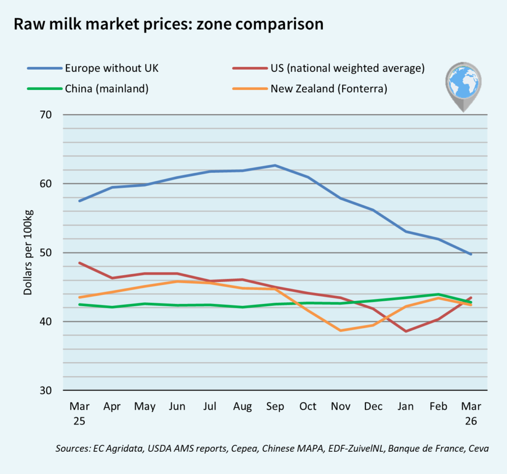 milk market global april 2026