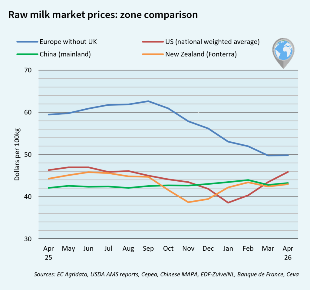 milk market global may 2026