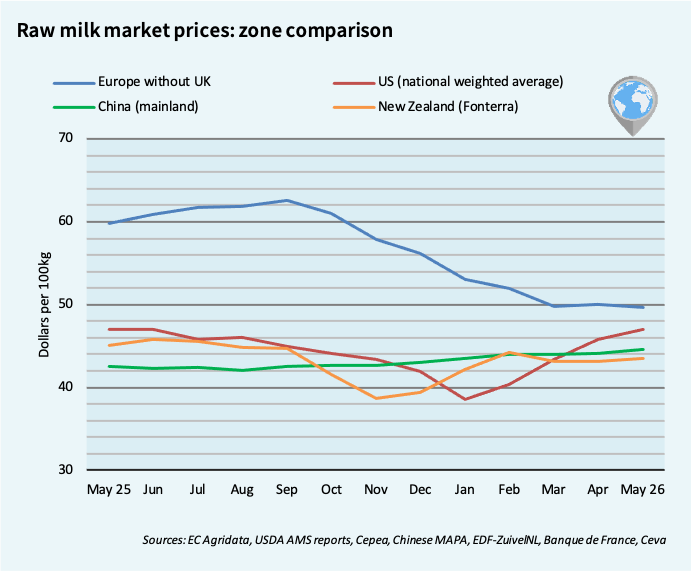 comparison of milk market prices in china, new zealand, usa and europe
