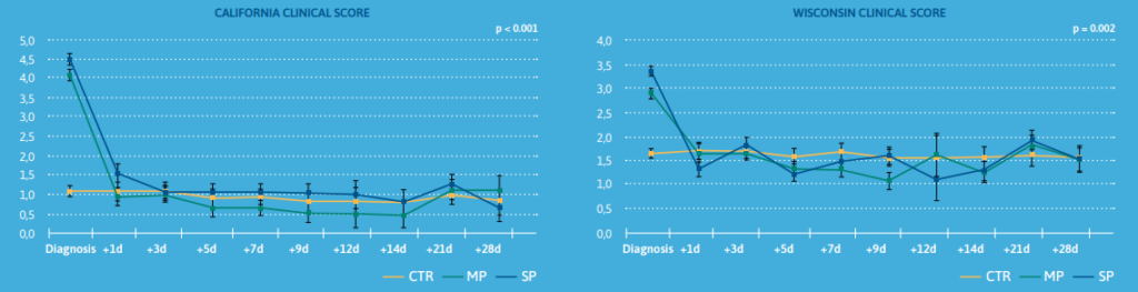 Florfenicol and Meloxicam Therapy for BRD in Veal Calves results 3