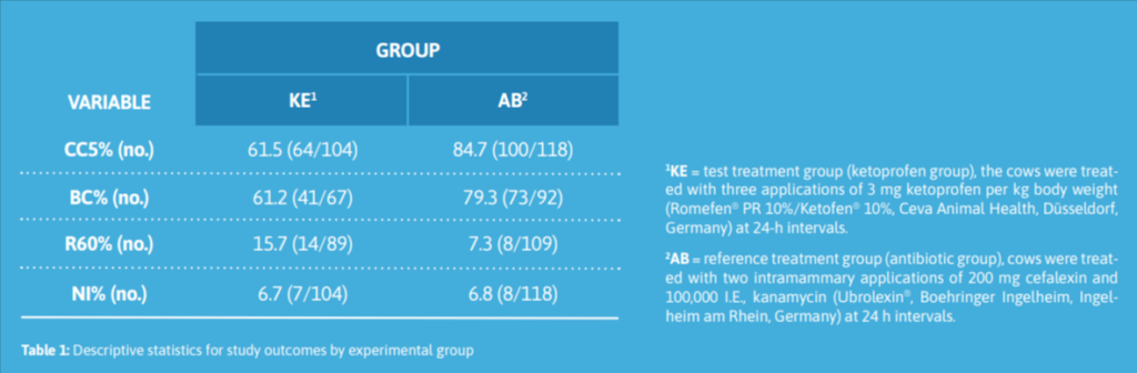 Ketoprofen for Non-Severe Mastitis and Antibiotic Reduction figure 1