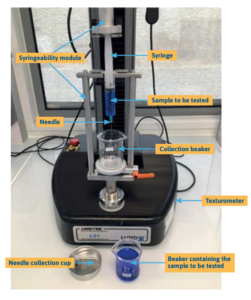 Syringeability of Florfenicol-Based Products in Cattle materials and methods